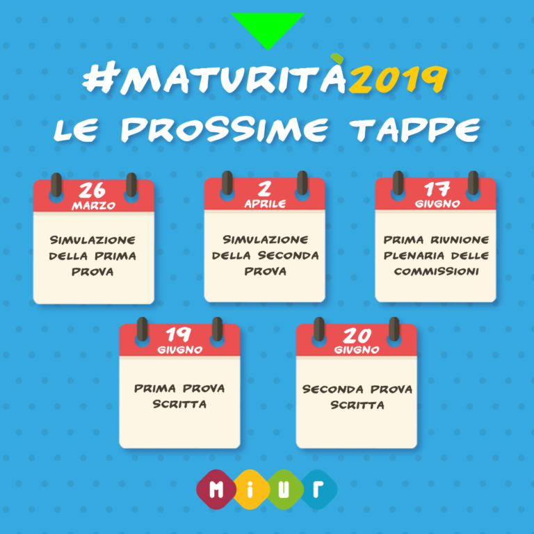 Infografica tappe Maturità 2019