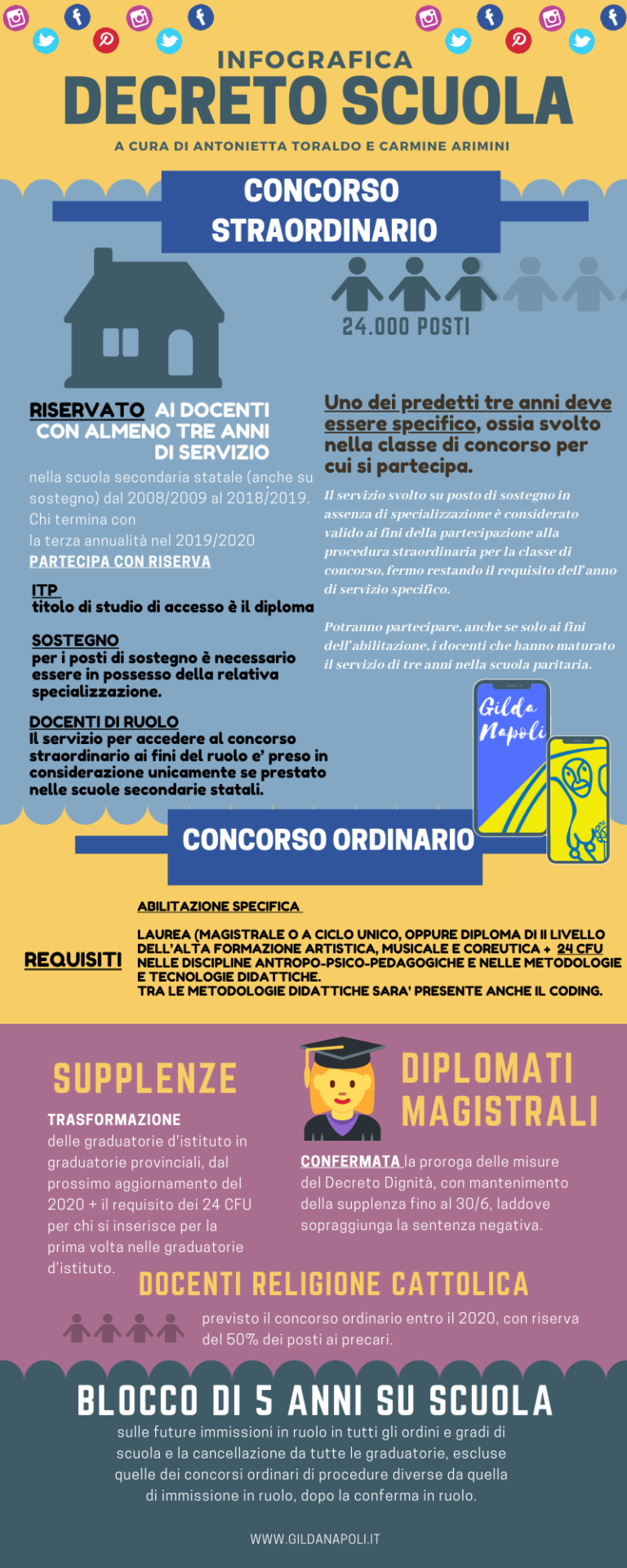 Infografica Decreto Scuola ok