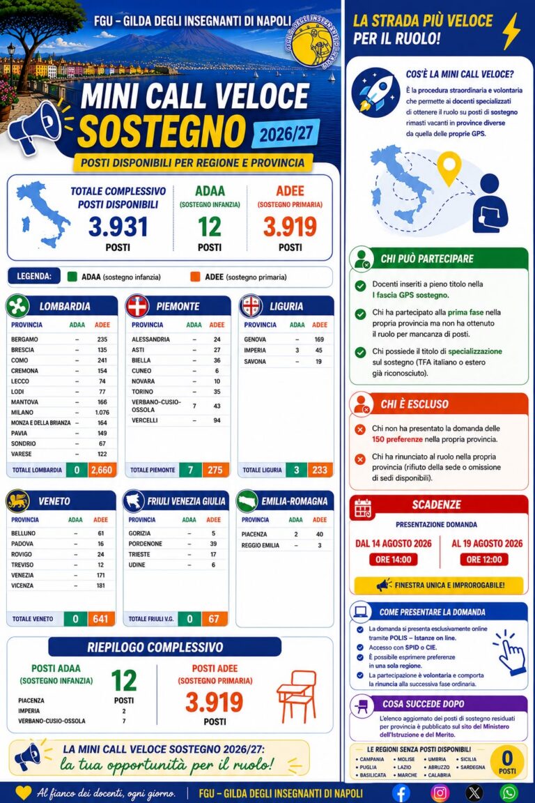 disponibilità definitive