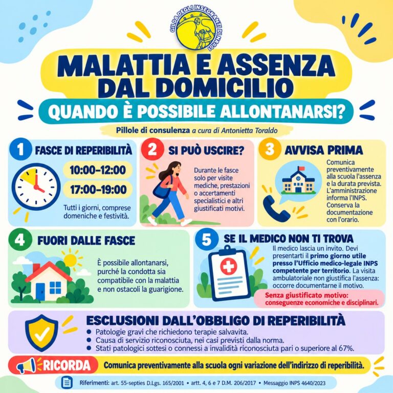 malattia e assenze visita fiscale