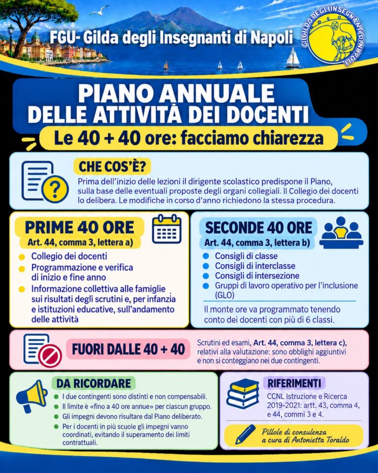 piano annuale